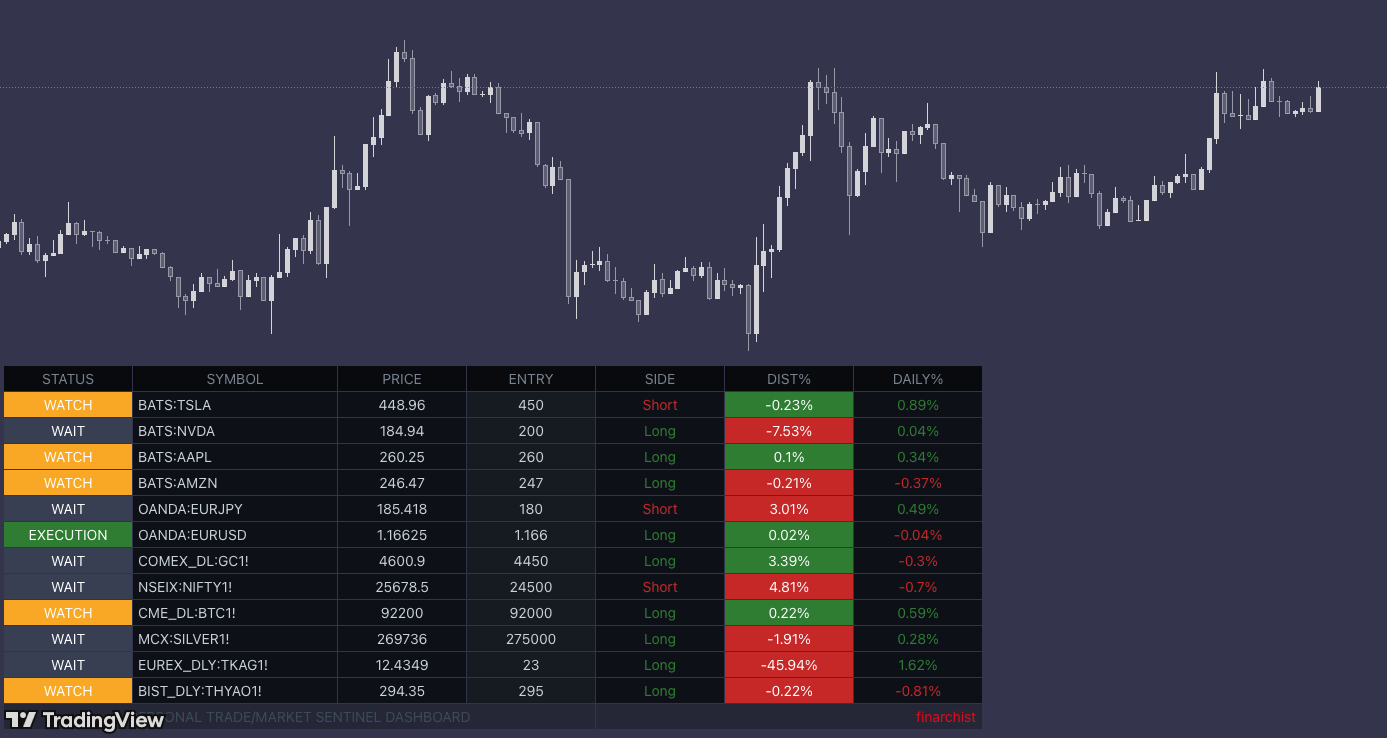 Personal Trade/Market Sentinel Dashboard