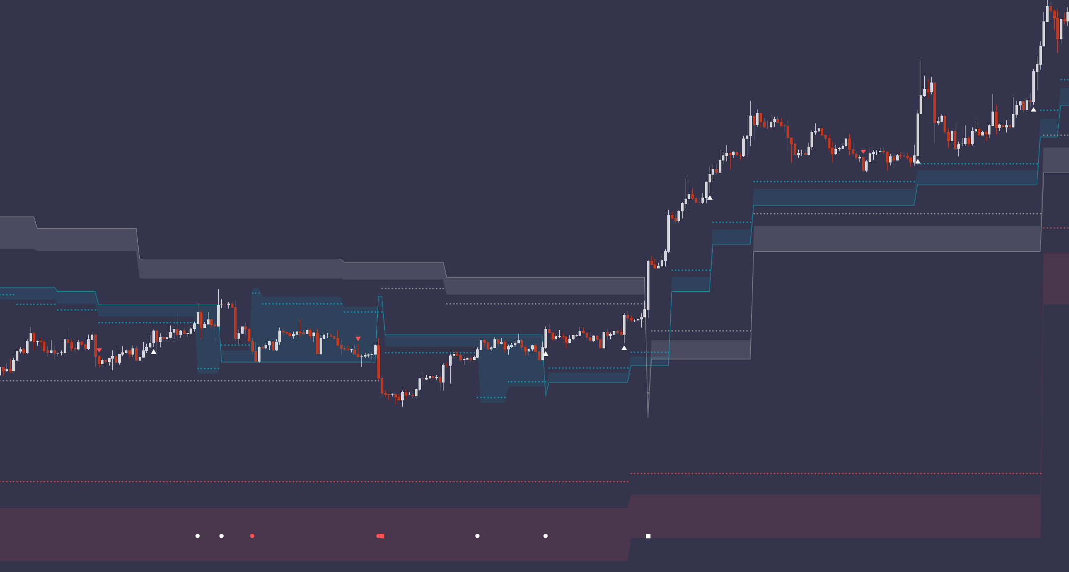 fi/wave Intermediate