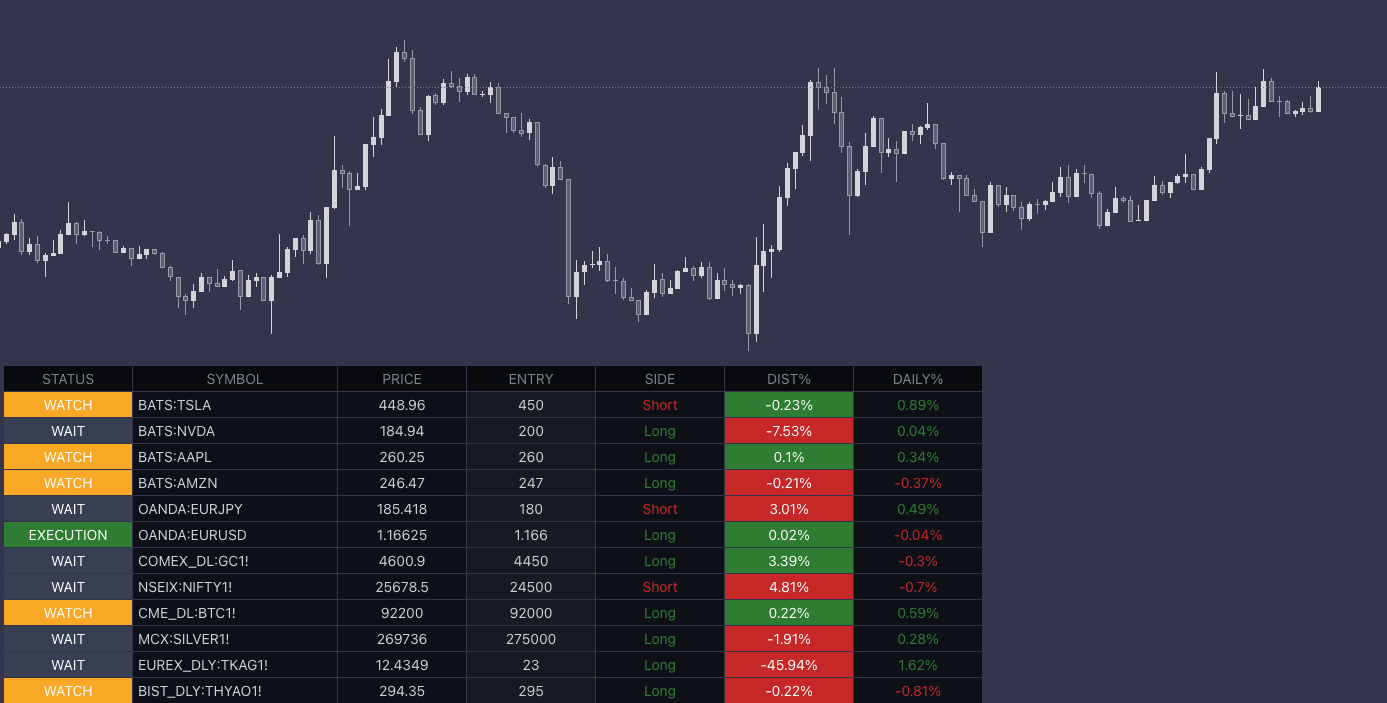 Personal Trade/Market Sentinel Dashboard