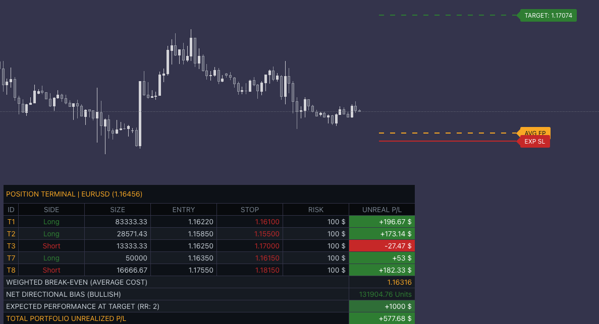 Risk Management/Multi-Tiered Position Terminal