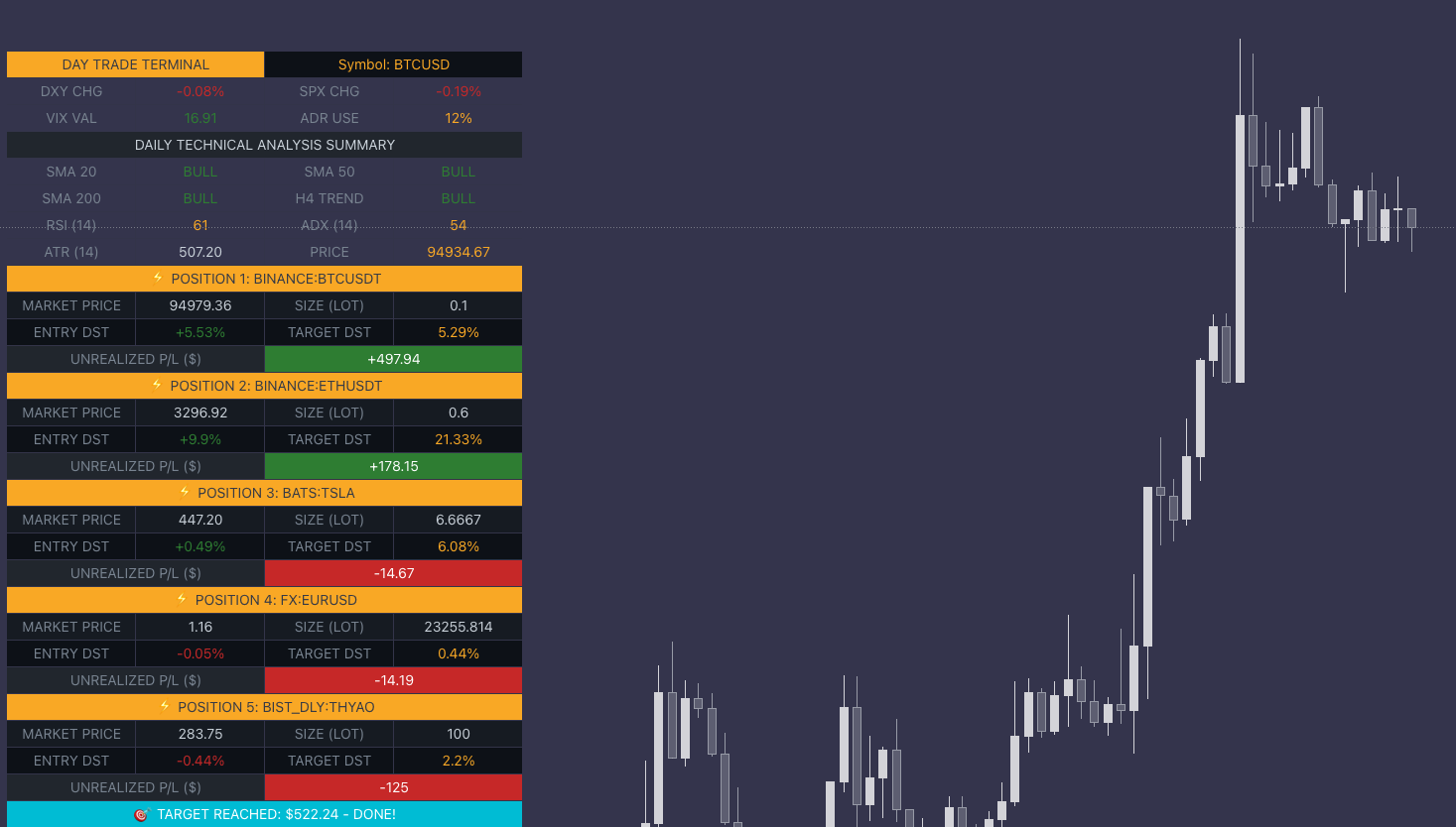 Day Trade Terminal