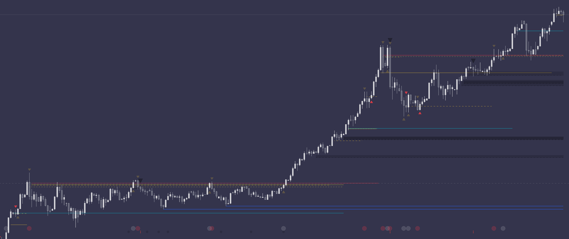 filevels